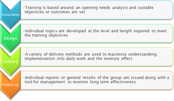Training Services
